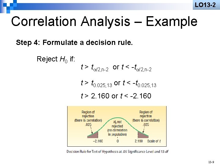 LO 13 -2 Correlation Analysis – Example Step 4: Formulate a decision rule. Reject