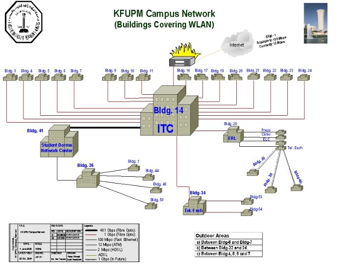 3/7/2021 ITC Services & Projects 10 
