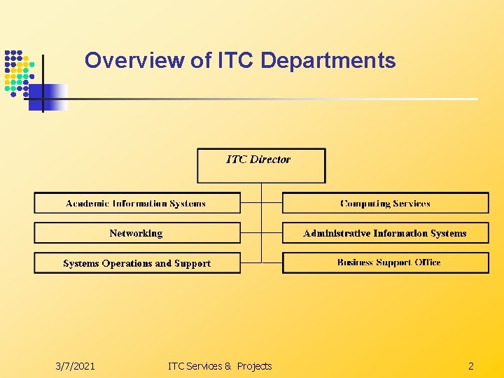 Overview of ITC Departments 3/7/2021 ITC Services & Projects 2 