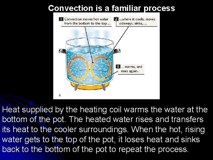 Convection is a familiar process Heat supplied by the heating coil warms the water