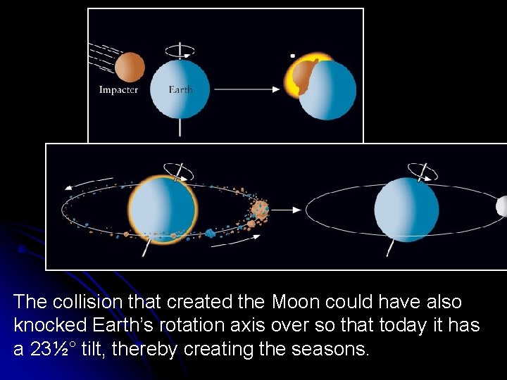 The collision that created the Moon could have also knocked Earth’s rotation axis over