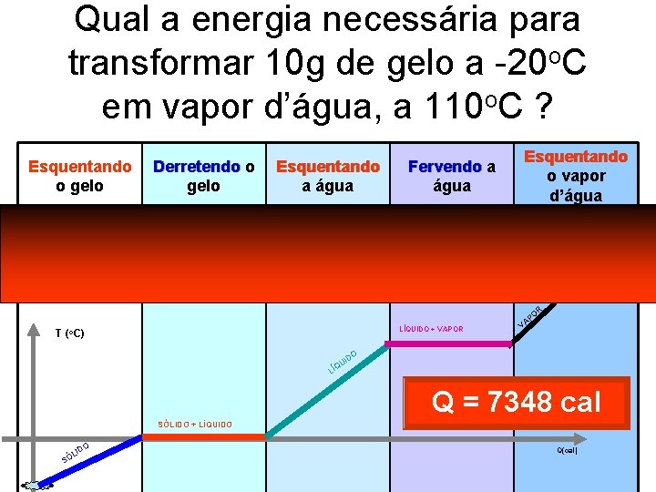Qual a energia necessária para transformar 10 g de gelo a -20 o. C Qual a energia necessária para transformar 10 g de gelo a -20 o. C