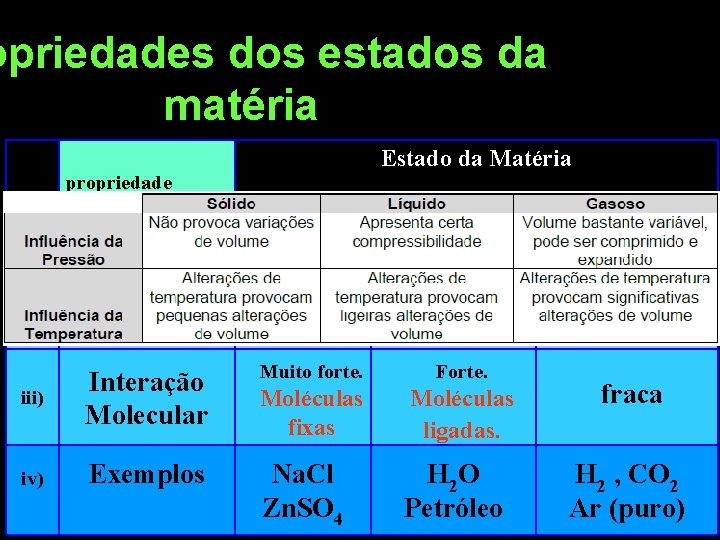 opriedades dos estados da matéria Table 9 propriedade Estado da Matéria Sólido Liquido Gás opriedades dos estados da matéria Table 9 propriedade Estado da Matéria Sólido Liquido Gás