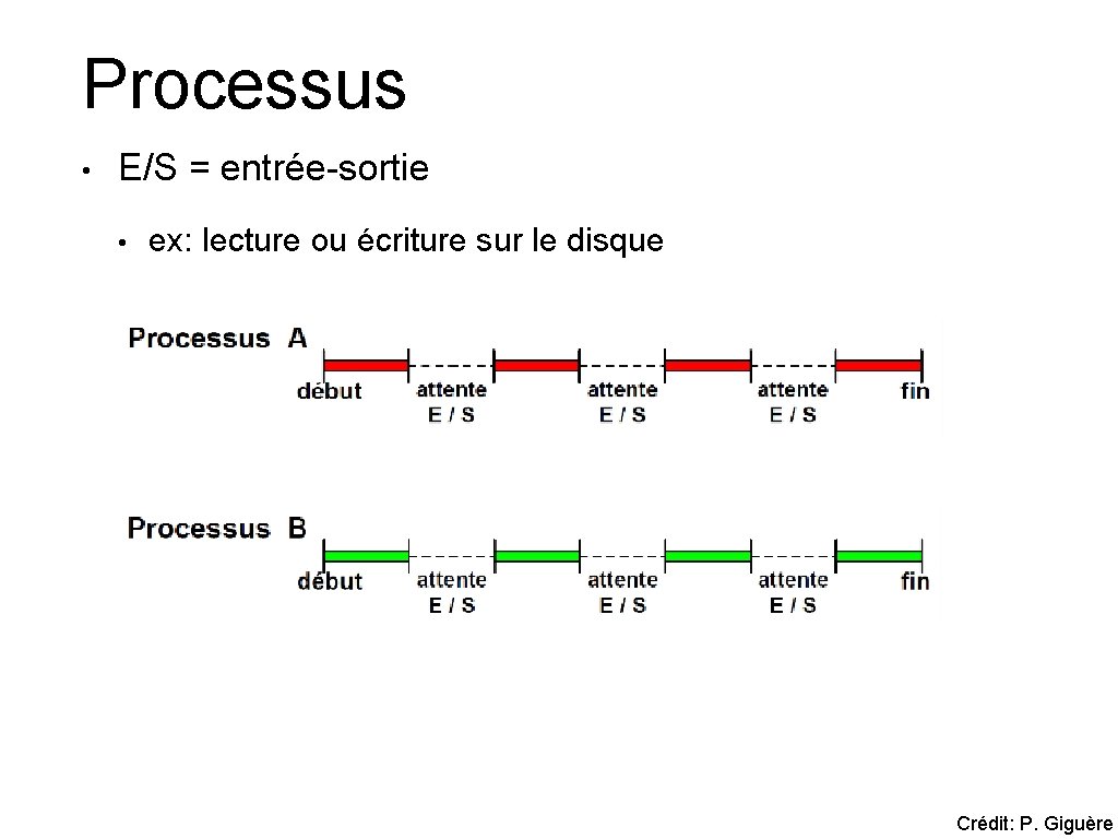 Processus • E/S = entrée-sortie • ex: lecture ou écriture sur le disque Crédit: