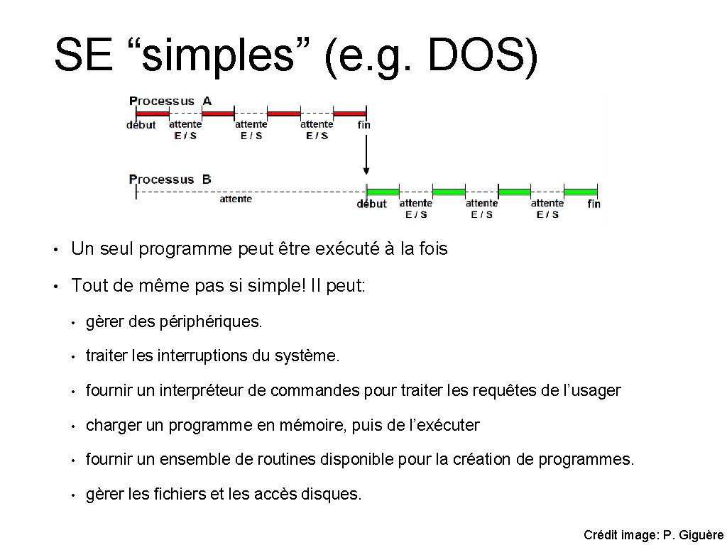 SE “simples” (e. g. DOS) • Un seul programme peut être exécuté à la
