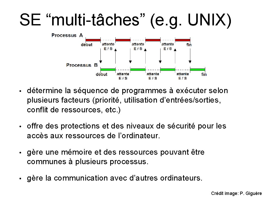 SE “multi-tâches” (e. g. UNIX) • détermine la séquence de programmes à exécuter selon SE “multi-tâches” (e. g. UNIX) • détermine la séquence de programmes à exécuter selon