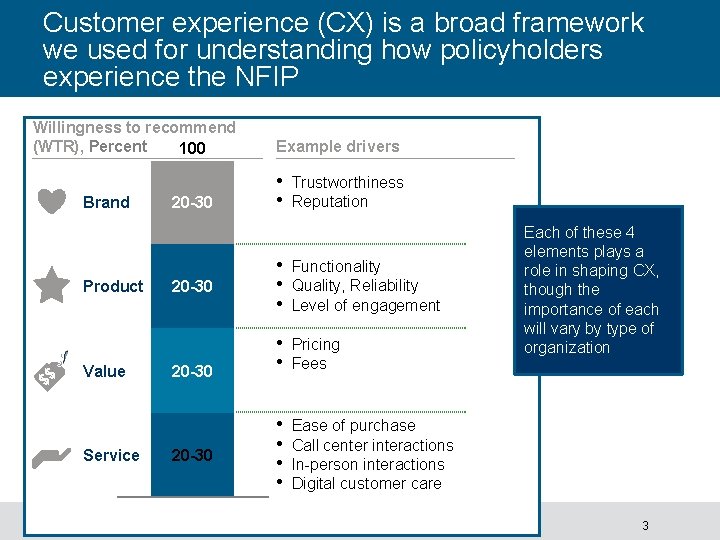 Customer experience (CX) is a broad framework we used for understanding how policyholders experience
