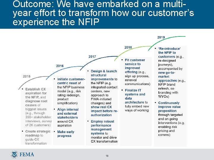 Outcome: We have embarked on a multiyear effort to transform how our customer’s experience