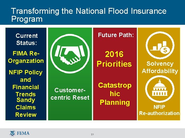 Transforming the National Flood Insurance Program Current Status: Future Path: FIMA Re. Organzation 2016