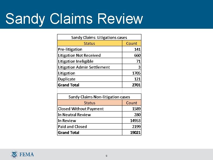 Sandy Claims Review 9 