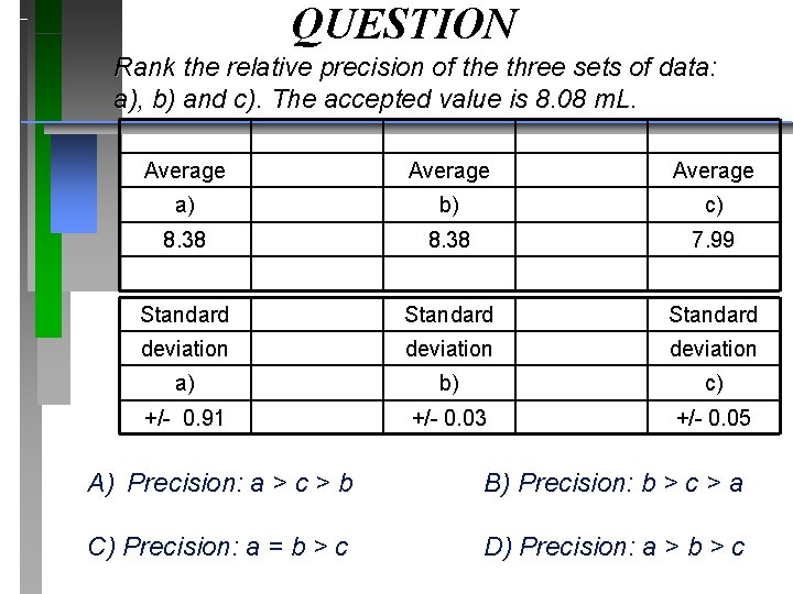 QUESTION Rank the relative precision of the three sets of data: a), b) and