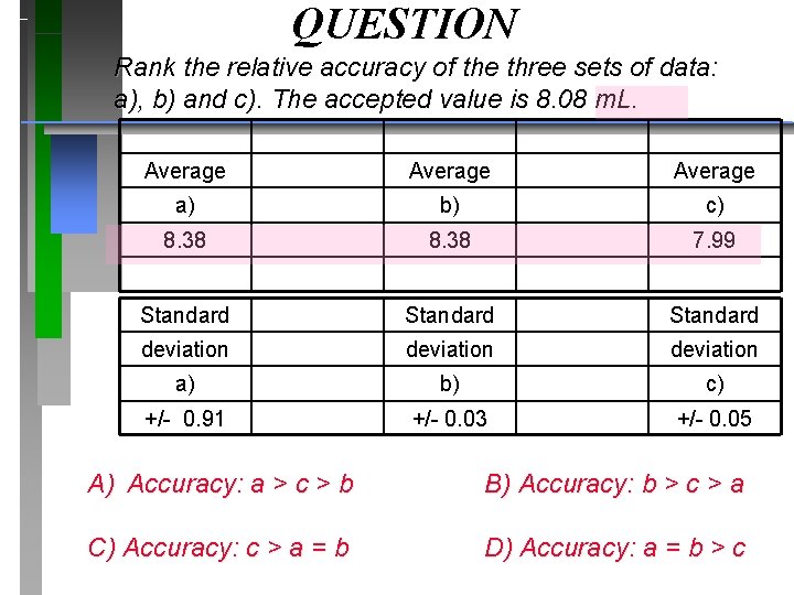 QUESTION Rank the relative accuracy of the three sets of data: a), b) and