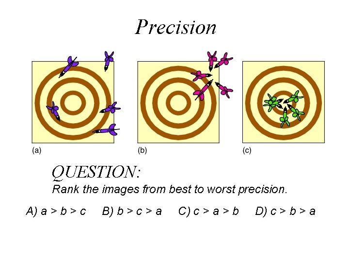 Precision QUESTION: Rank the images from best to worst precision. A) a > b