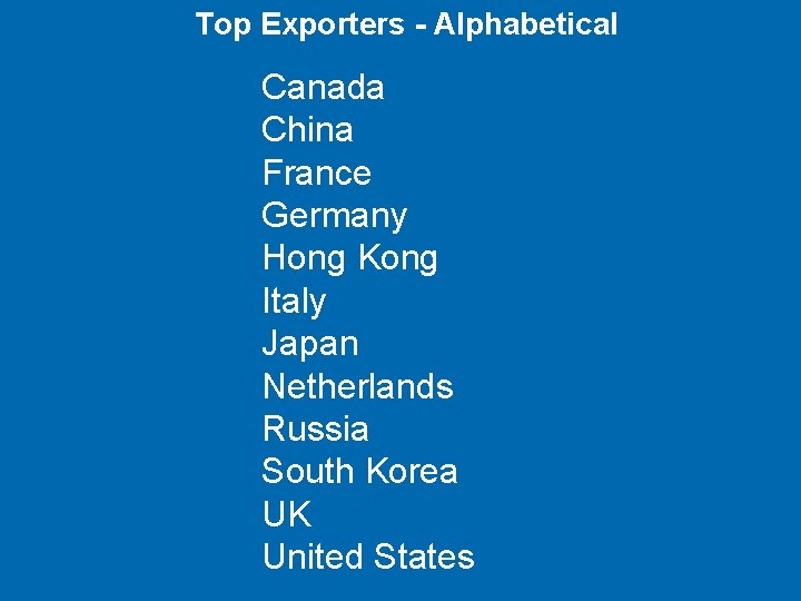 Top Exporters - Alphabetical Canada China France Germany Hong Kong Italy Japan Netherlands Russia