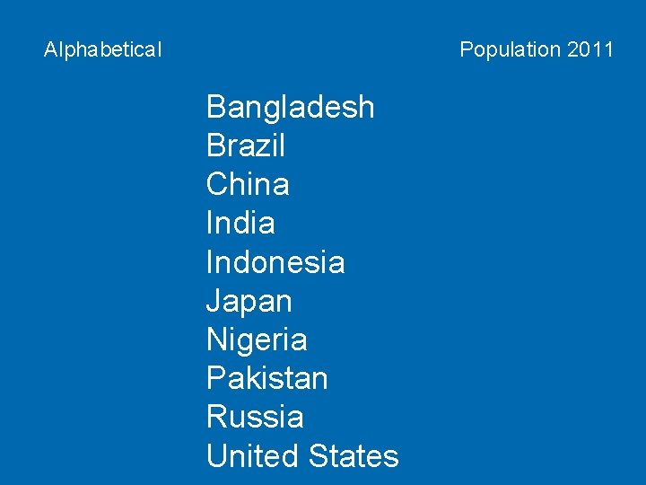 Alphabetical Population 2011 Bangladesh Brazil China India Indonesia Japan Nigeria Pakistan Russia United States