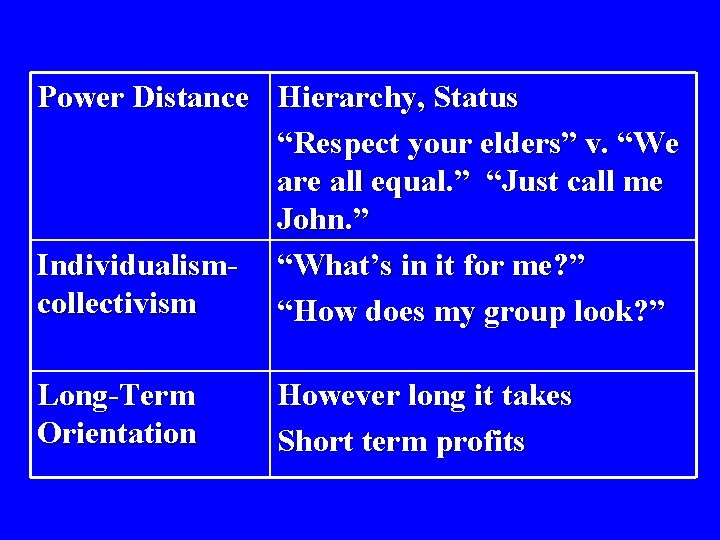 Power Distance Hierarchy, Status “Respect your elders” v. “We are all equal. ” “Just