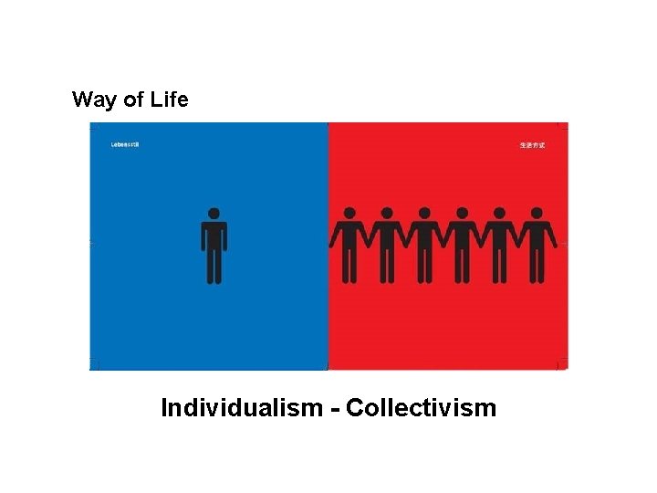 Way of Life Individualism - Collectivism 