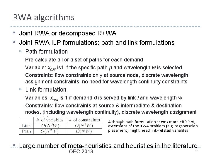 RWA algorithms Joint RWA or decomposed R+WA Joint RWA ILP formulations: path and link