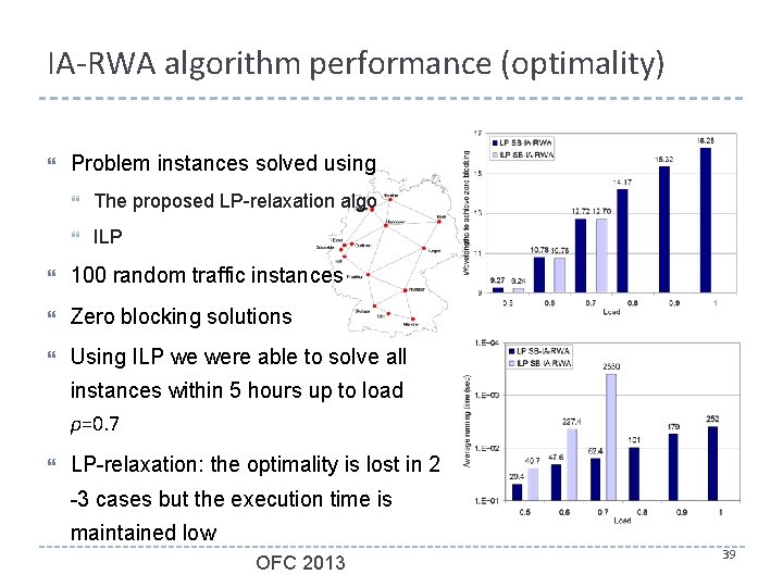 IA-RWA algorithm performance (optimality) Problem instances solved using The proposed LP-relaxation algo ILP 100