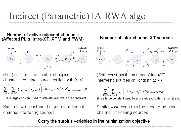 Indirect (Parametric) IA-RWA algo Number of active adjacent channels (Affected PLIs: Intra-XT, XPM and