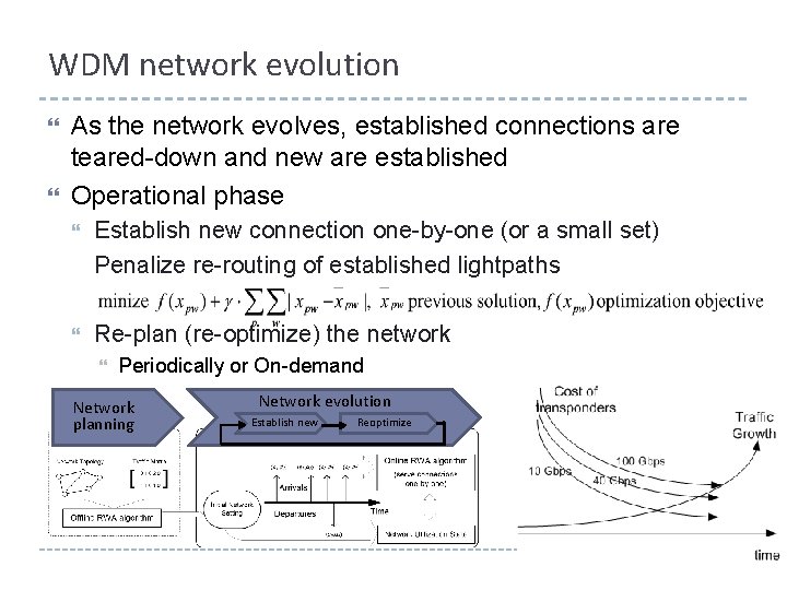 WDM network evolution As the network evolves, established connections are teared-down and new are