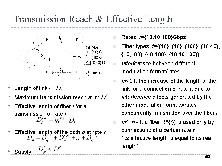 Transmission Reach & Effective Length of link l : Maximum transmission reach at r