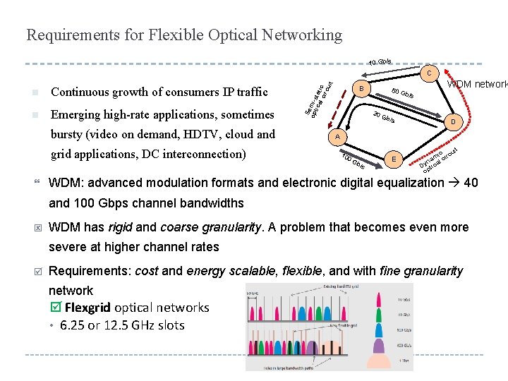Requirements for Flexible Optical Networking 10 Gb/s n Continuous growth of consumers IP traffic