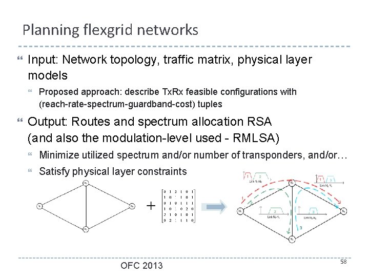 Planning flexgrid networks Input: Network topology, traffic matrix, physical layer models Proposed approach: describe