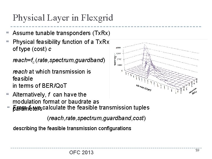 Physical Layer in Flexgrid Assume tunable transponders (Tx. Rx) Physical feasibility function of a