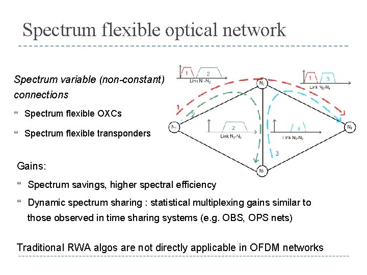 Spectrum flexible optical network Spectrum variable (non-constant) connections Spectrum flexible OXCs Spectrum flexible transponders