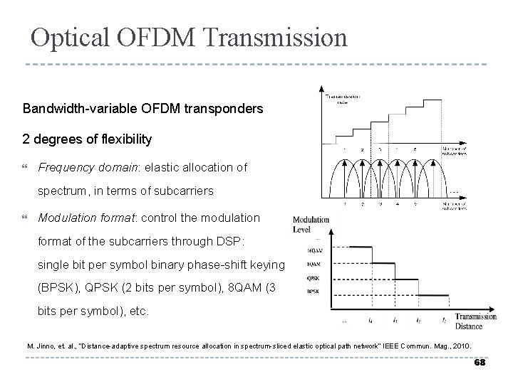 Optical OFDM Transmission Bandwidth-variable OFDM transponders 2 degrees of flexibility Frequency domain: elastic allocation