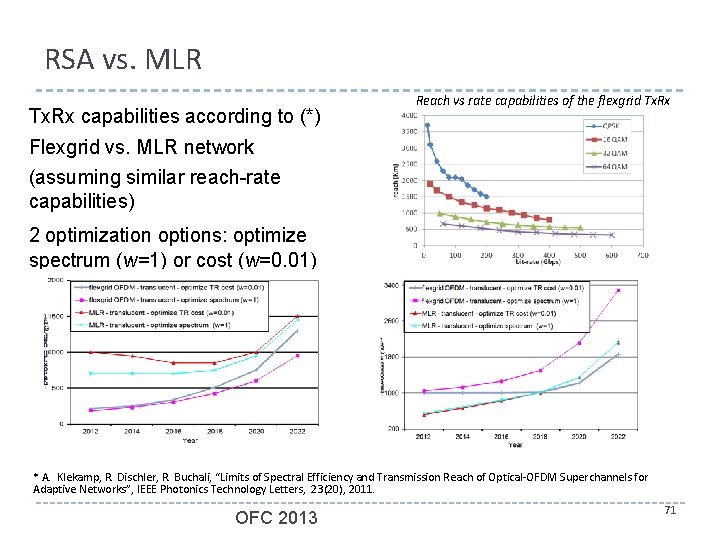 RSA vs. MLR Tx. Rx capabilities according to (*) Reach vs rate capabilities of