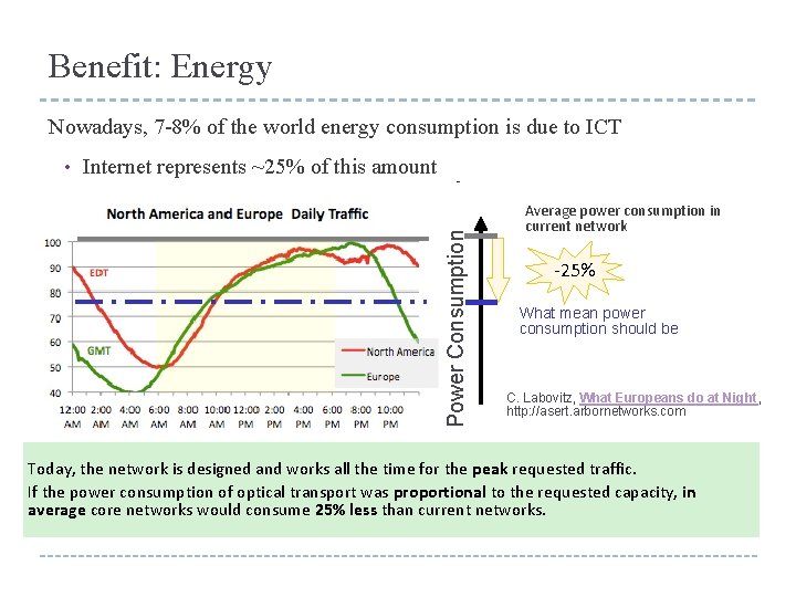 Benefit: Energy Nowadays, 7 -8% of the world energy consumption is due to ICT