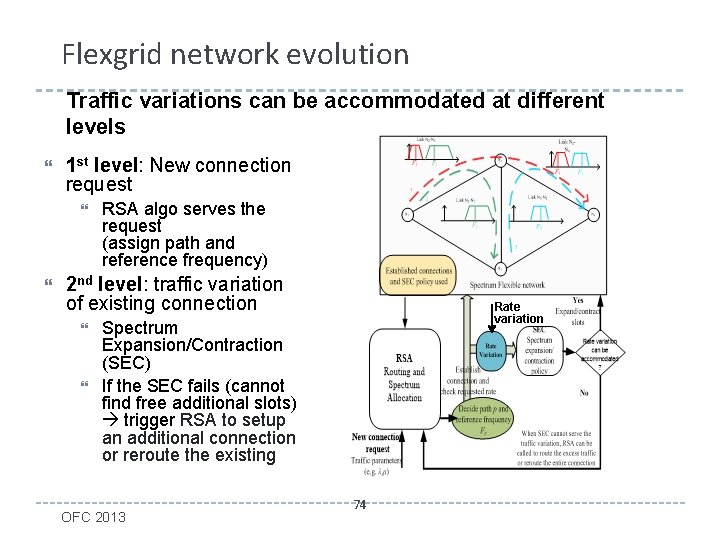 Flexgrid network evolution Traffic variations can be accommodated at different levels 1 st level: