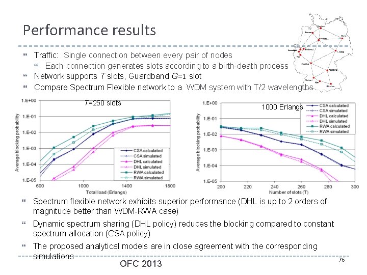 Performance results Traffic: Single connection between every pair of nodes Each connection generates slots