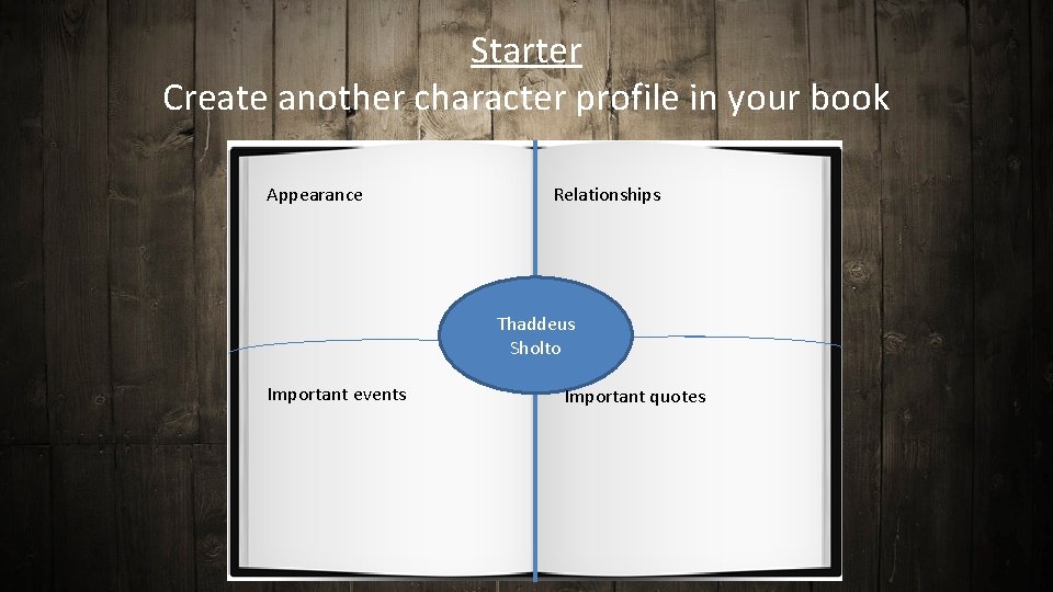 Starter Create another character profile in your book Appearance Relationships Thaddeus Sholto Important events