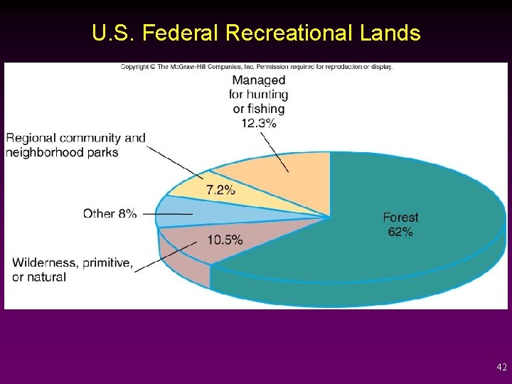 U. S. Federal Recreational Lands 42 
