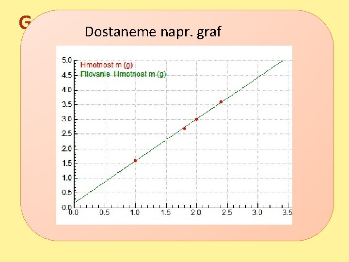 Graf Dostaneme napr. graf Zistenie hodnoty z grafu: 1) Graf zostrojíme tak, aby vychádzal Graf Dostaneme napr. graf Zistenie hodnoty z grafu: 1) Graf zostrojíme tak, aby vychádzal
