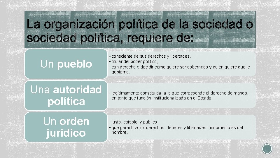 Un pueblo • consciente de sus derechos y libertades, • titular del poder político,