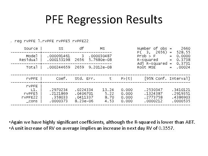 PFE Regression Results • Again we have highly significant coefficients, although the R-squared is