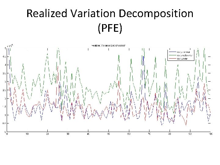 Realized Variation Decomposition (PFE) 