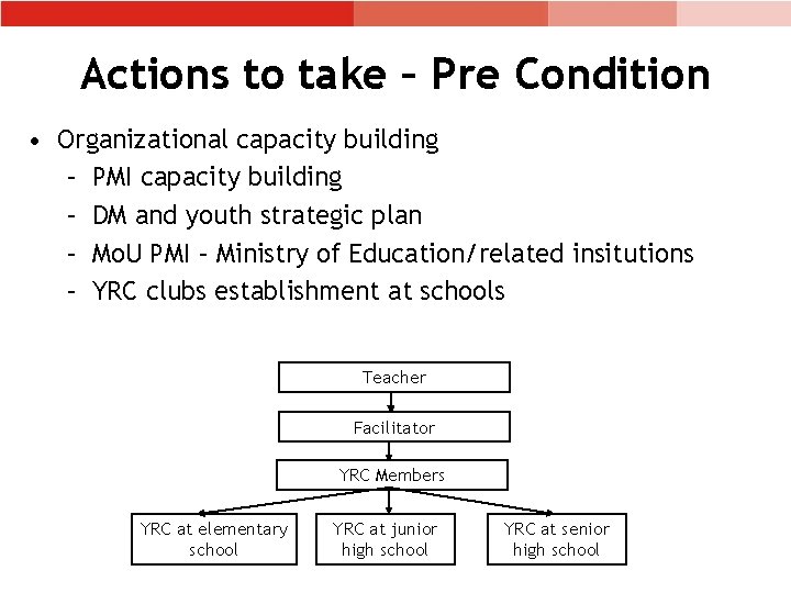 Actions to take – Pre Condition • Organizational capacity building – PMI capacity building