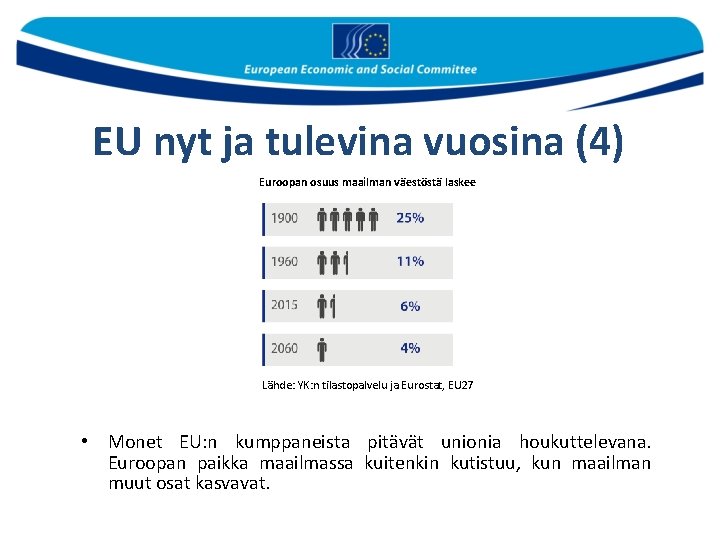 EU nyt ja tulevina vuosina (4) Euroopan osuus maailman väestöstä laskee Lähde: YK: n