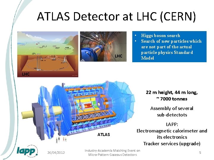 ATLAS Detector at LHC (CERN) LHC • Higgs boson search • Search of new