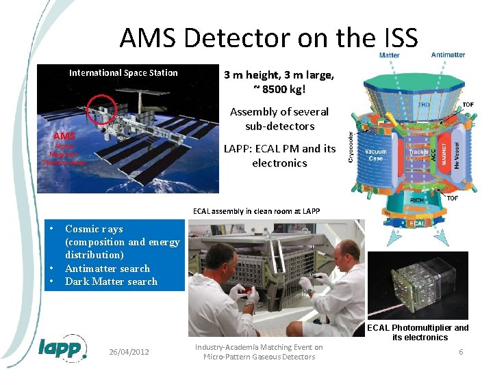 AMS Detector on the ISS 3 m height, 3 m large, ~ 8500 kg!