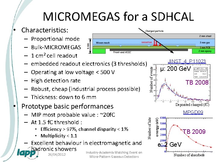 MICROMEGAS for a SDHCAL • Characteristics: Proportional mode Bulk-MICROMEGAS 1 cm 2 cell readout