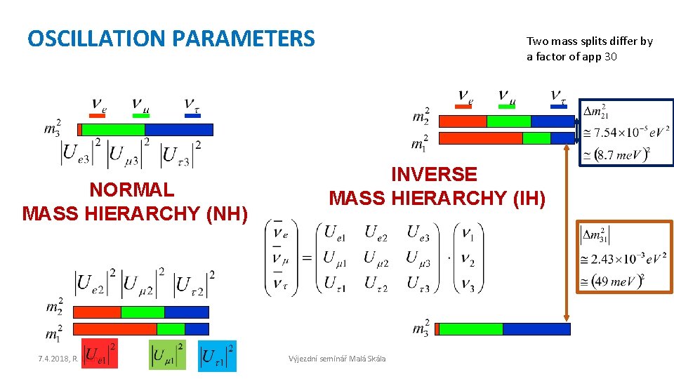 OSCILLATION PARAMETERS NORMAL MASS HIERARCHY (NH) 7. 4. 2018, R. Leitner Two mass splits