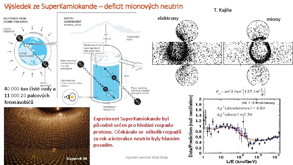 Výsledek ze Super. Kamiokande – deficit mionových neutrin elektrony 40 000 tun čisté vody