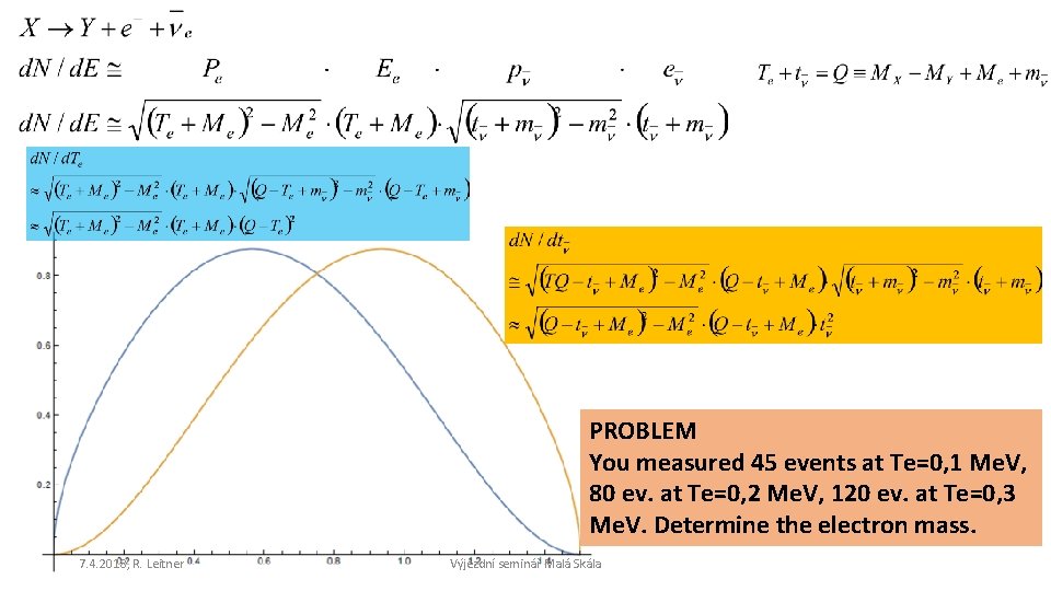 PROBLEM You measured 45 events at Te=0, 1 Me. V, 80 ev. at Te=0,