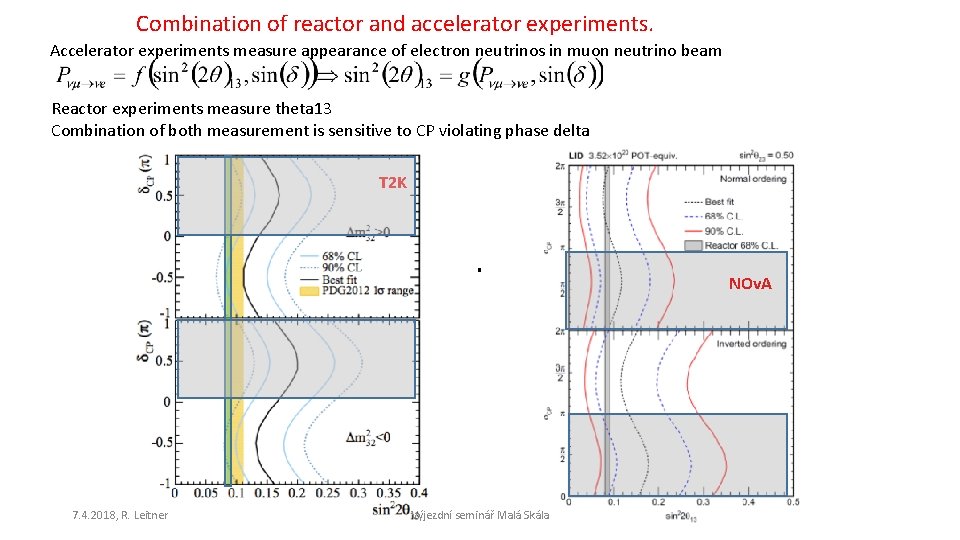 Combination of reactor and accelerator experiments. Accelerator experiments measure appearance of electron neutrinos in